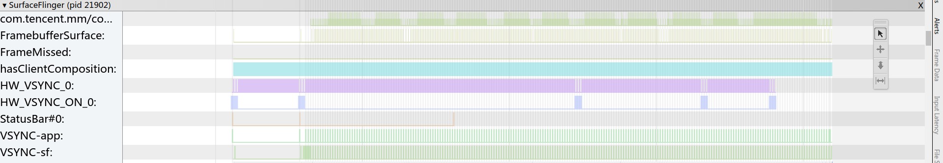 Dispsync Systrace