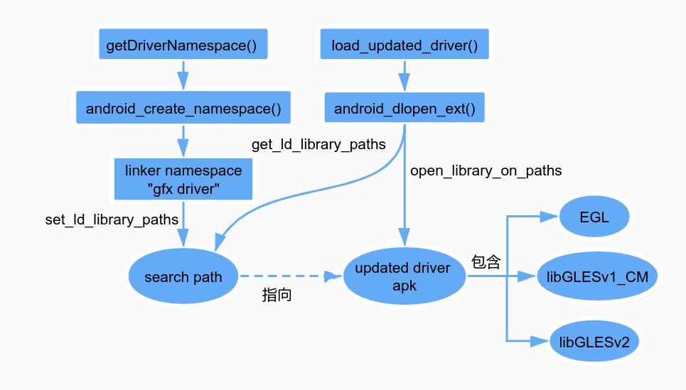 load_updated_driver